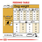 Royal Canin Yorkshire Terrier Adult feeding table by dog weight and activity level