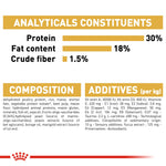 Royal Canin Cavalier King Charles Puppy analytical constituents, composition and additives