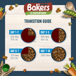 Bakers dry dog food transition guide: switching from old to new food over 10 days