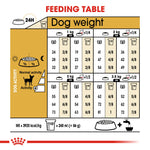 Royal Canin Chihuahua Adult feeding table for dry and mixed feeding
