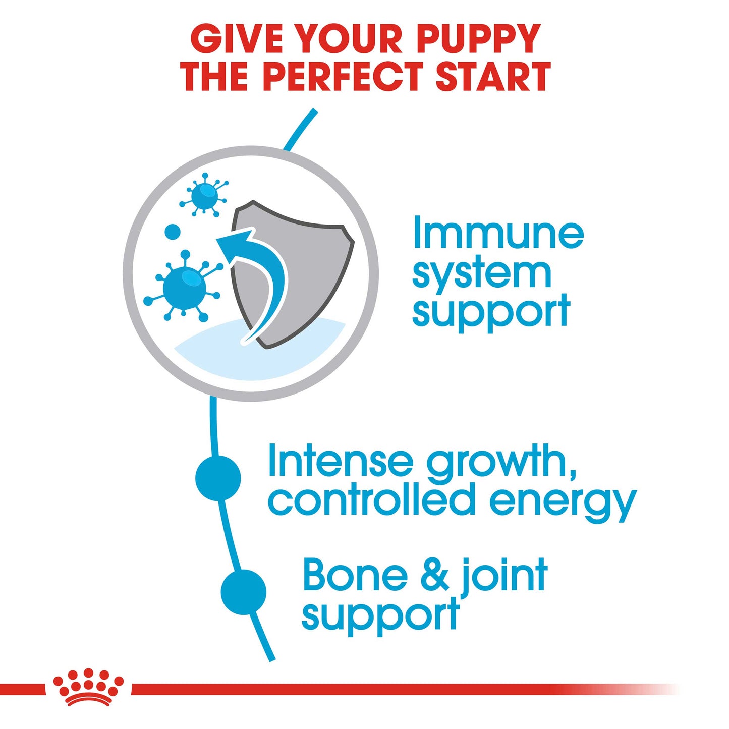 Royal Canin Giant Puppy Dog Food - PetWorld