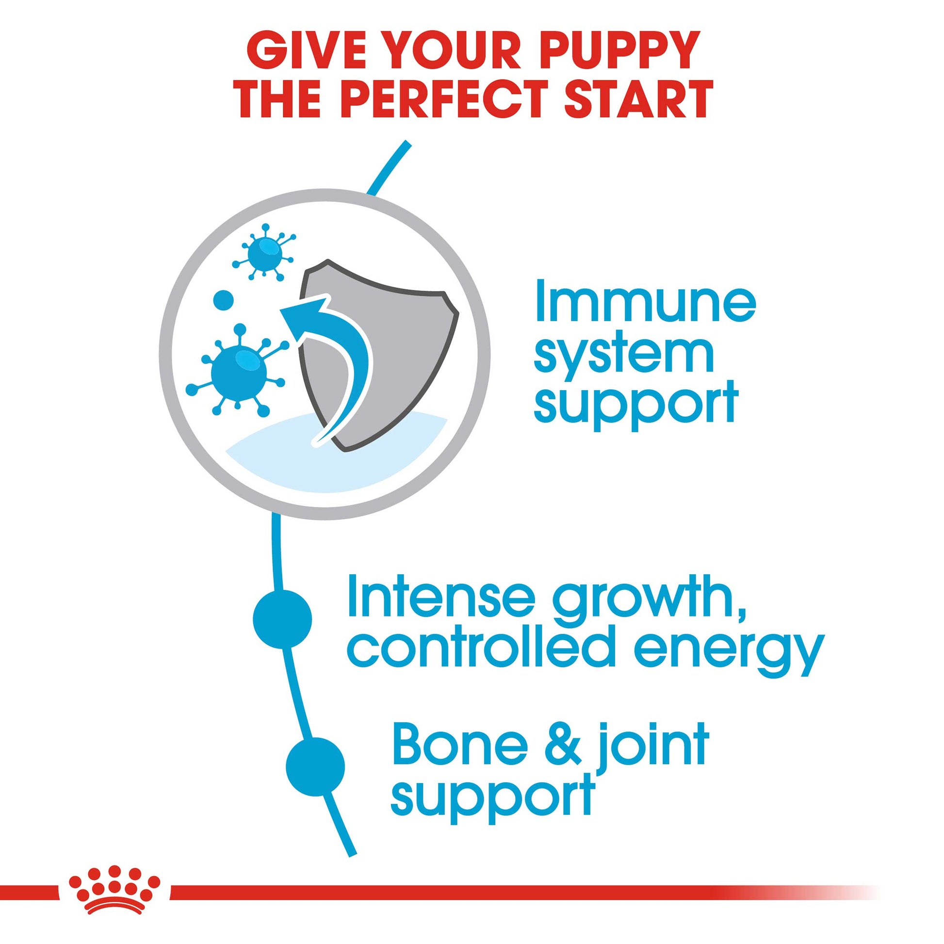 Royal Canin Giant Puppy Dog Food - PetWorld