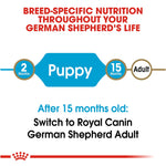 Royal Canin Junior German Shepherd - PetWorld