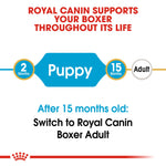 Royal Canin Boxer Puppy from 2 to 15 months, then switch to Boxer Adult