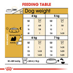 Royal Canin Shih Tzu Adult daily feeding table for dogs 4kg to 7kg