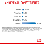 Royal Canin Light Weight Care in Jelly analytical constituents and composition