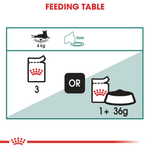 Royal Canin Instinctive 7+ feeding table for a 4kg cat: 3 pouches, or 1 pouch plus 36g dry food