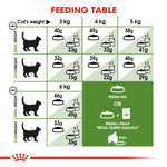 Royal Canin Outdoor feeding table by cat weight, dry only or with 1 pouch