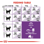 Royal Canin Sensible 33 feeding table by cat weight, dry only or with 1 pouch