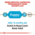 Royal Canin Junior Boxer Dog Food - PetWorld