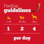 Pedigree Schmackos feeding guidelines: 1 strip a day for 5kg to 9kg, 2 for 10kg to 24kg, 4 for 25kg and over