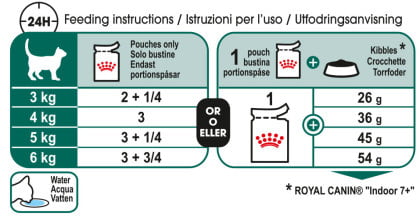 Royal Canin Instinctive 7+ in Gravy 85g - PetWorld