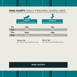 Burns Mini Puppy daily feeding guidelines for puppy and junior by bodyweight