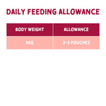 12-pack of Naturo grain-free cat food in assorted flavours