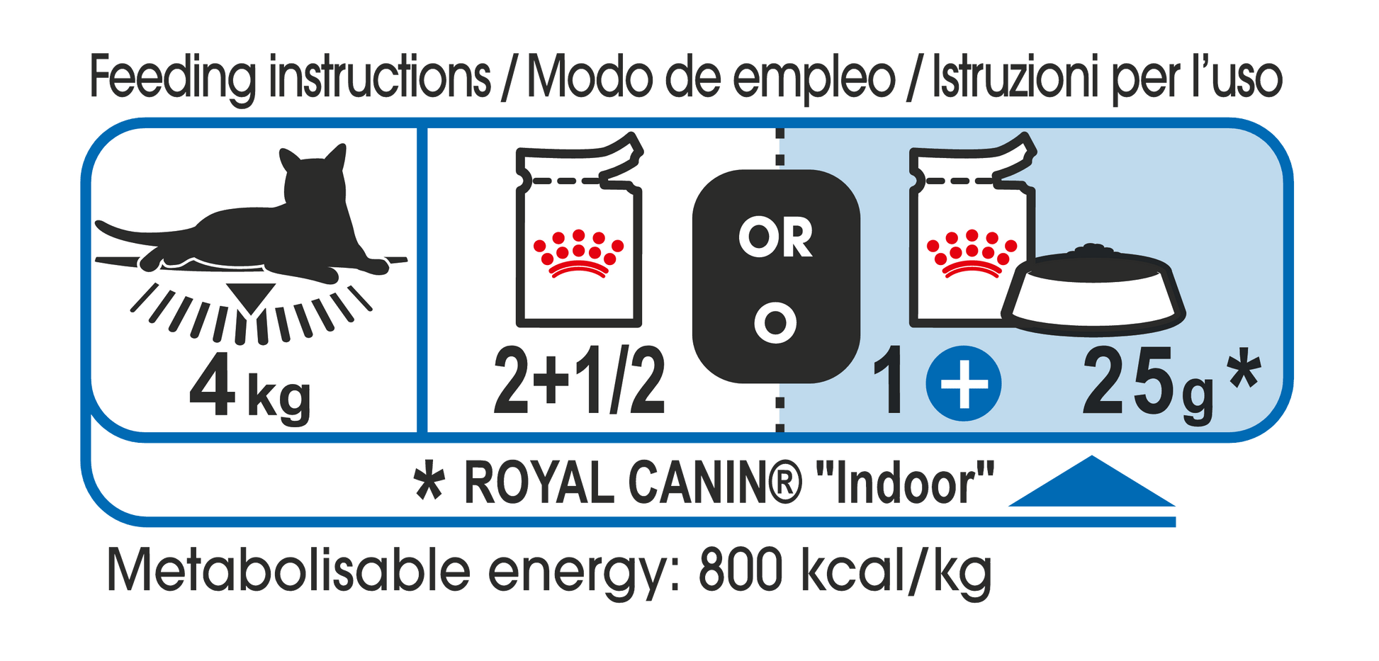 Royal Canin Indoor Sterilised in Gravy 85g - PetWorld