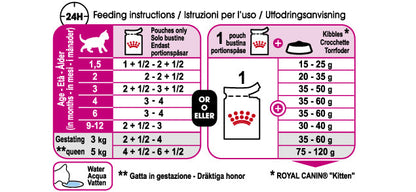 Royal Canin Kitten Instinctive in Jelly 85g - PetWorld