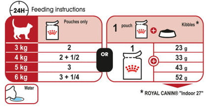 Royal Canin Instinctive in Jelly 85g - PetWorld