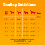 Pedigree Junior Puppy pouches feeding guidelines table by age and expected adult weight