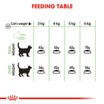 Royal Canin Digestive Care feeding table for cats from 3kg to 6kg, ideal weight and overweight