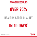 Royal Canin Digestive Care proven results: over 95% healthy stool quality in 10 days