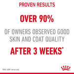 Royal Canin Hair and Skin Care proven results: over 90% of owners saw good skin and coat quality after 3 weeks
