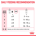 Royal Canin Babycat Milk daily feeding recommendation by kitten age in weeks