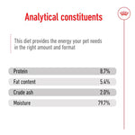 Chart displaying analytical constituents