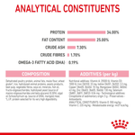 Royal Canin Mother and Babycat analytical constituents, composition and additives