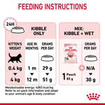 Royal Canin Kitten feeding instructions, kibble only or mixed with a pouch