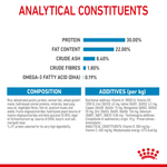 Royal Canin Maxi Starter analytical constituents, composition and additives