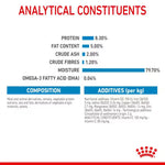 Nutritional analysis chart with protein, fat content, and other components