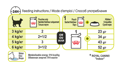 Royal Canin Sensory Smell Cat Food (In Gravy) 85g - PetWorld