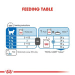 Royal Canin Indoor Adult Cat Food bag for indoor cats supporting digestion and weight control.