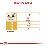 Royal Canin Adult Chihuahua Dog Food Loaf – nutritious wet food for small breed dogs.
