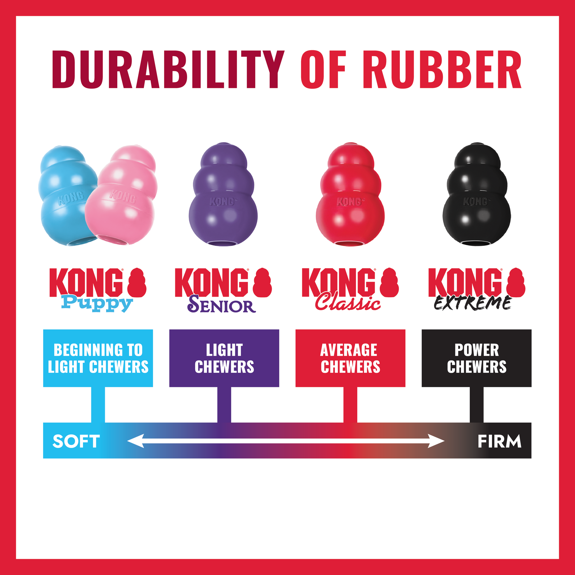 KONG Classic - Valuepet.ie