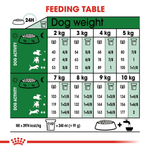 Royal Canin Mini Adult 8+ feeding table by dog weight and activity level