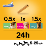 Pedigree DentaTubos Puppy feeding guide: half, 1 or 1.5 chews a day by puppy weight