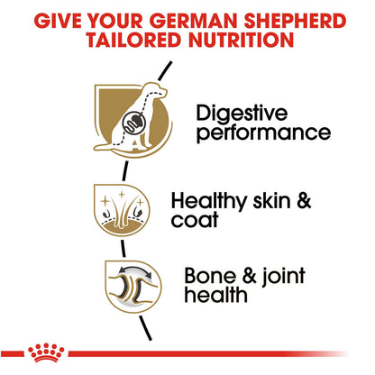 Royal Canin German Shepherd - PetWorld