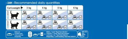 Royal Canin Indoor Appetite Control Cat Food - PetWorld