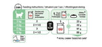 Royal Canin Digest Sensitive in Gravy 85g - PetWorld