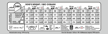 Royal Canin Medium Digestive Care Dog Food - PetWorld