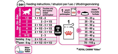Royal Canin Kitten in Gravy 85g - PetWorld